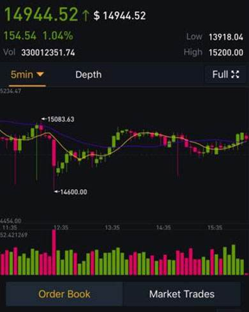 coinone交易所