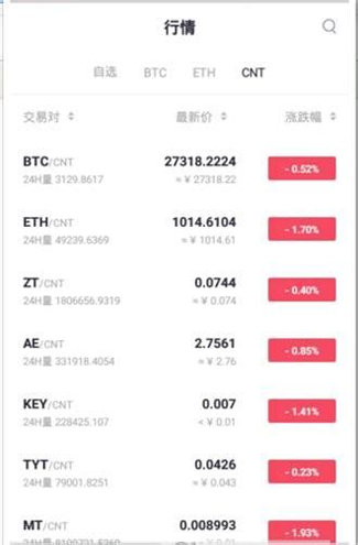 zbg交易所官方