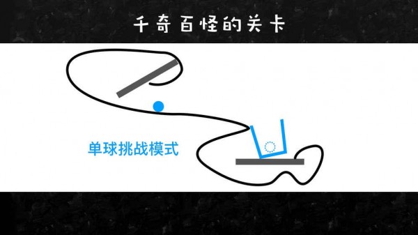 物理划线