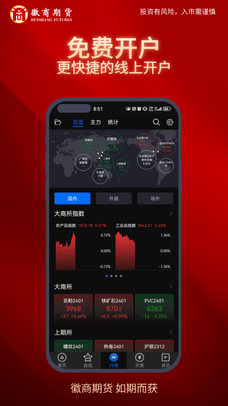 徽商期货财讯通