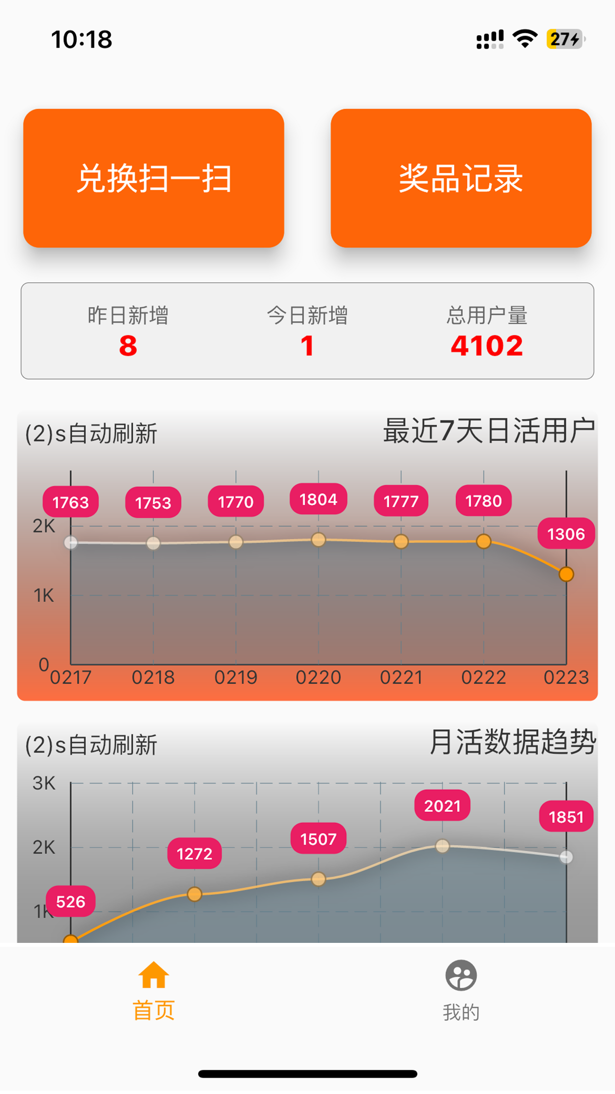 易小康合伙人