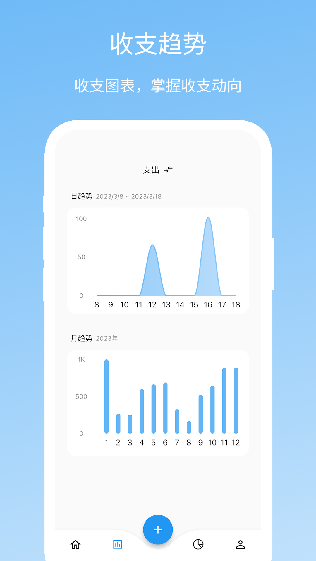 memo记账
