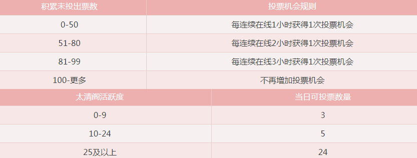 梦幻西游怎么使用内丹 梦幻西游怎么使用内丹