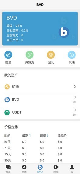 z网交易所app