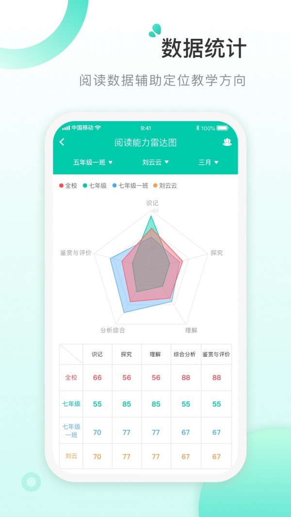 书香阅读教师版