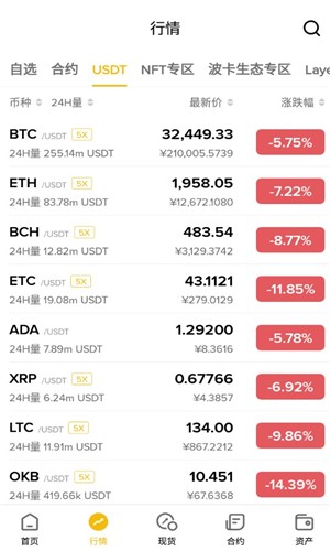 最新币安交易所app