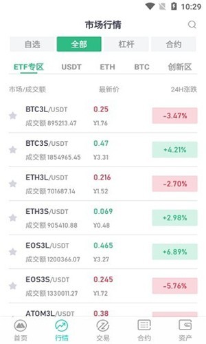 币行交易所官网