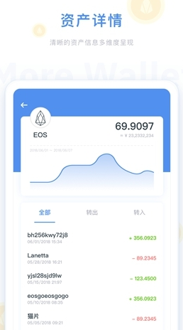 中币旧版本app