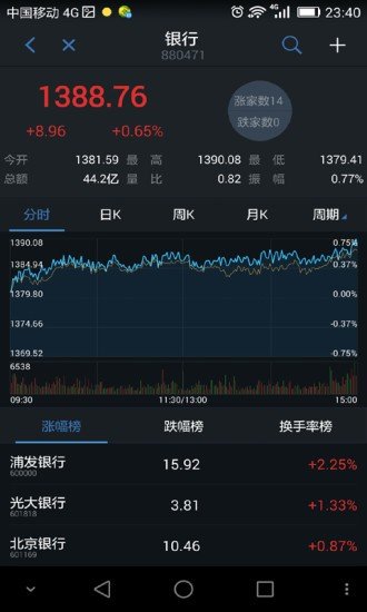 火币网app最新版