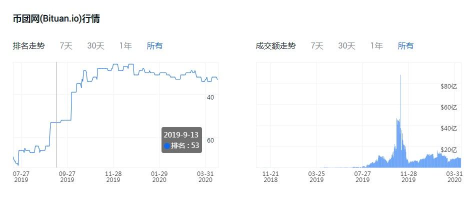 wbf交易所app苹果
