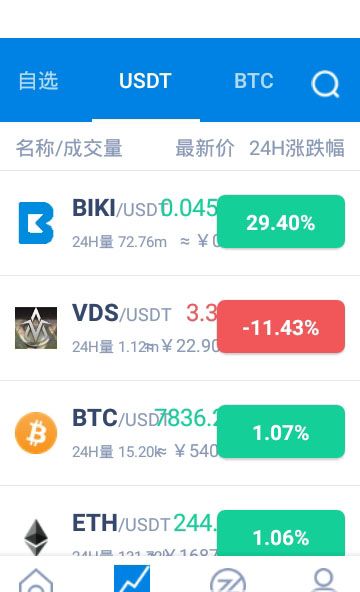 虚拟币usdt