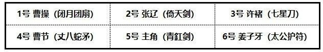 少年三国志2许褚实战攻略许褚养成技巧分享