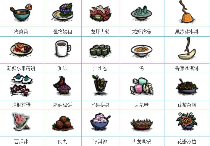 饥荒食谱大全图解