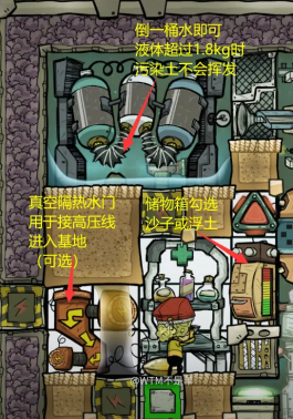 缺氧畜棚应该怎么布局