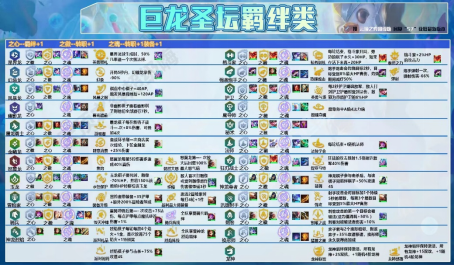 云顶之弈星界索尔进阶玩法