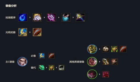 云顶之弈新版本海克斯羁绊攻略