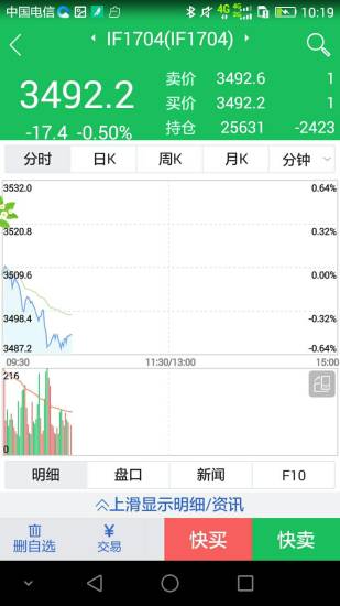期货投资交易