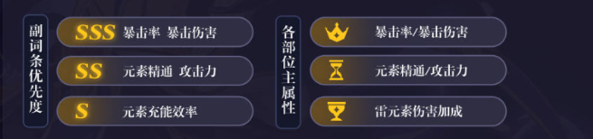 原神赛诺圣遗物词条推荐