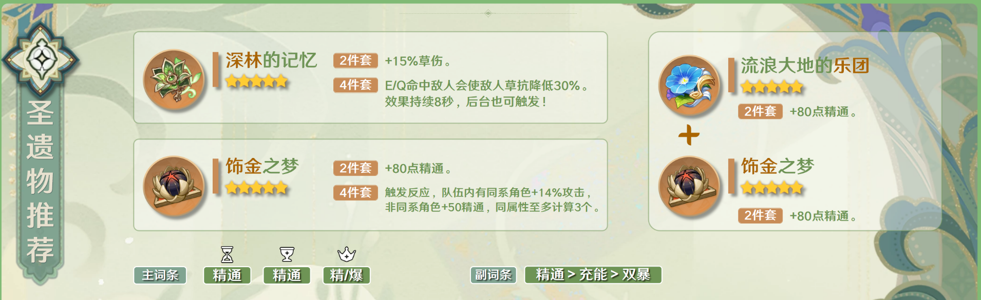原神纳西妲圣遗物推荐