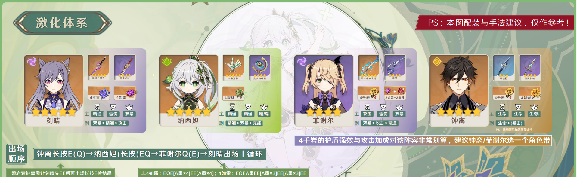 原神纳西妲激化队