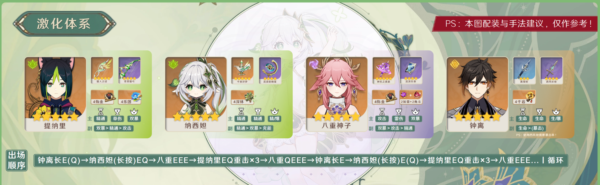 原神纳西妲激化队