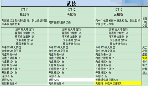 鬼谷八荒指修在前期的功法怎么选择