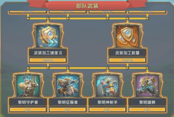王国纪元t4暴兵攻略