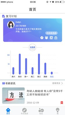 tink考研