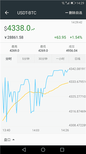 zb交易所平台app