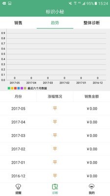 标识小秘