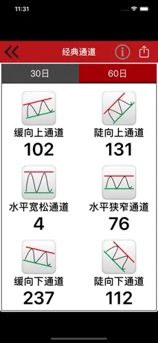 沪深通道王