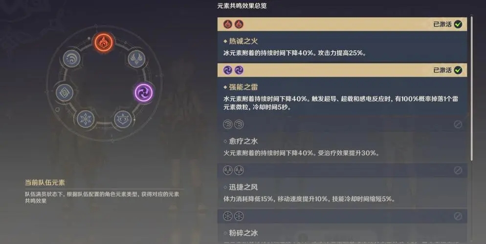 原神怎么把角色换到队伍 原神怎么把角色换到队伍