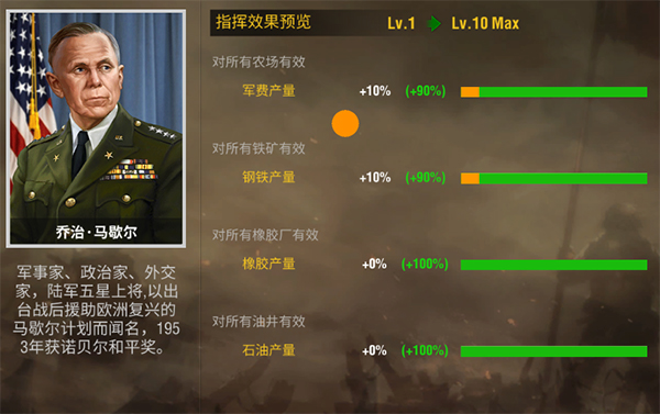 二战风云学识啥作用 二战风云学识啥作用