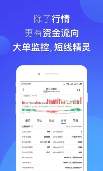 bigone交易所官网版