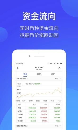 bigone交易所官网版