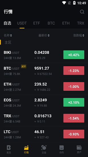 bikicoin交易所官网版