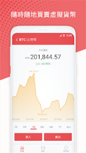 btcoin100交易所