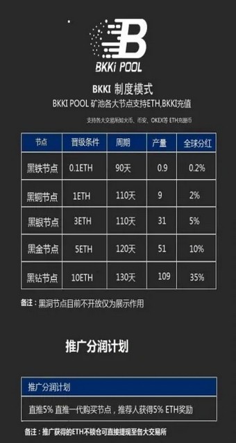 比科交易所苹果
