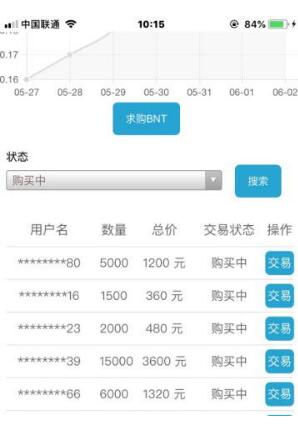 bnt币官网