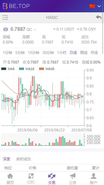 probit交易所官网版