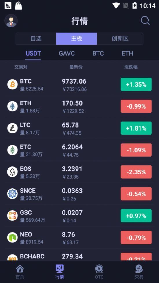 hotcoin交易所