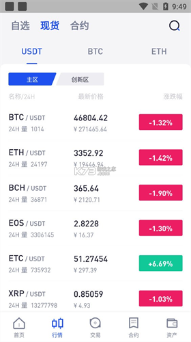 vvcoin交易所