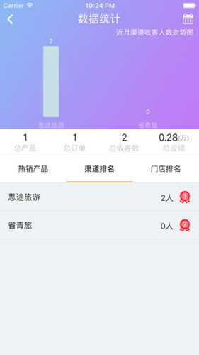 窝游秘书