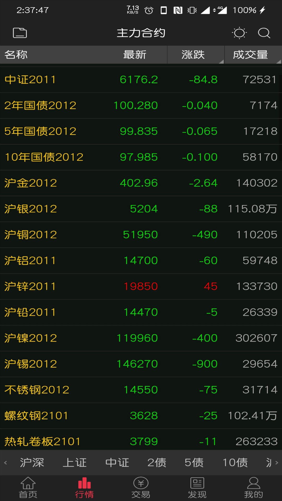 国元期货上海