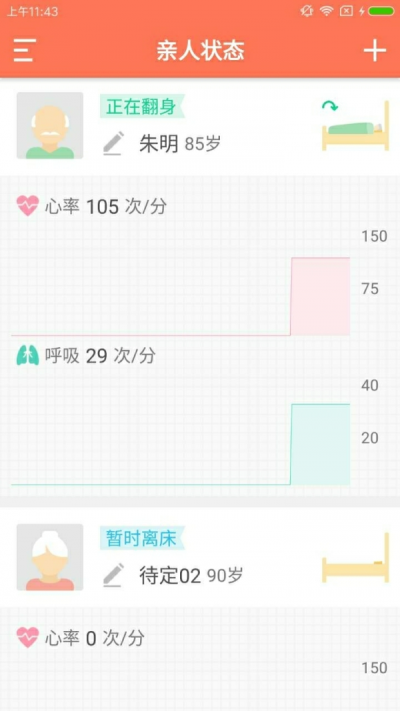 大羊健康机构版