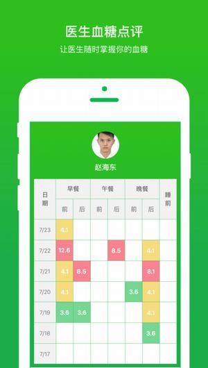 你的医生