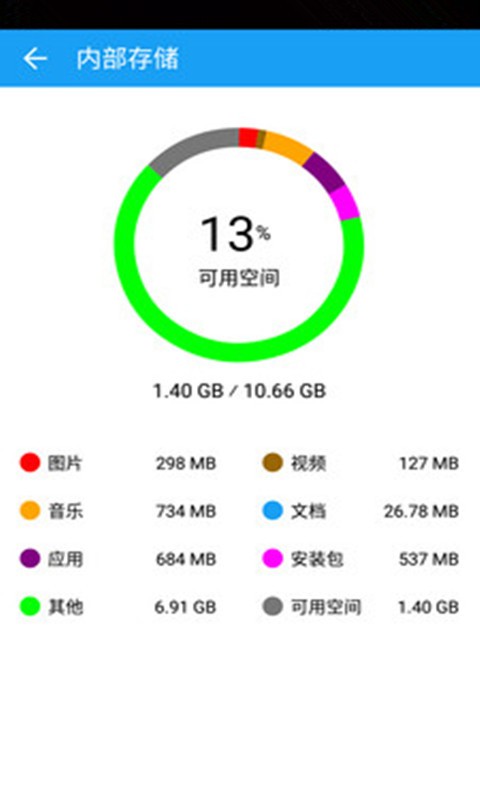 only管理器