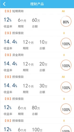 多好贷