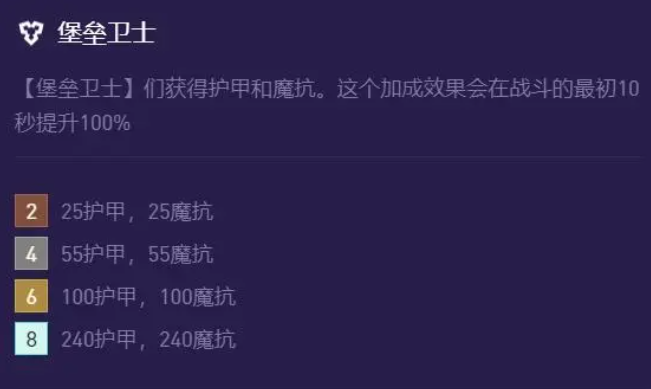 金铲铲之战的攻略 堡垒卫士厄斐琉斯怎么玩