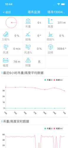 惠工友项目端